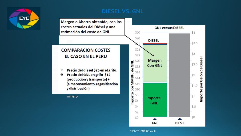 DIESEL VS. GNL ´ Precio del diesel $30 en el sector minero.