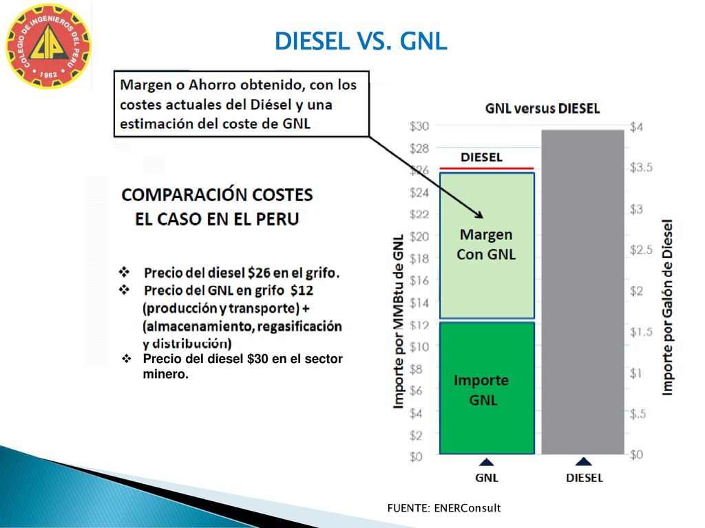 DIESEL VS. GNL ´ Precio del diesel $30 en el sector minero.