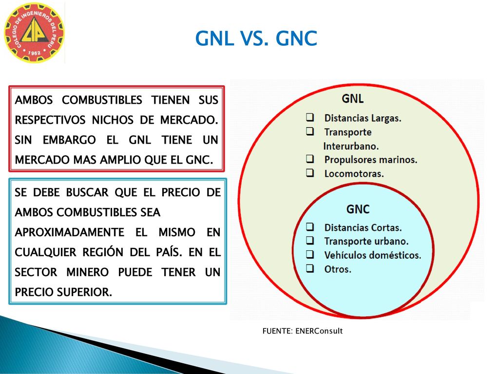 GNL VS. GNC AMBOS COMBUSTIBLES TIENEN SUS RESPECTIVOS NICHOS DE MERCADO. SIN EMBARGO EL GNL TIENE UN MERCADO MAS AMPLIO QUE EL GNC.