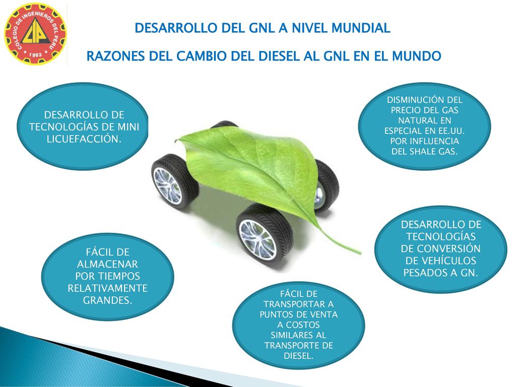 RAZONES DEL CAMBIO DEL DIESEL AL GNL EN EL MUNDO