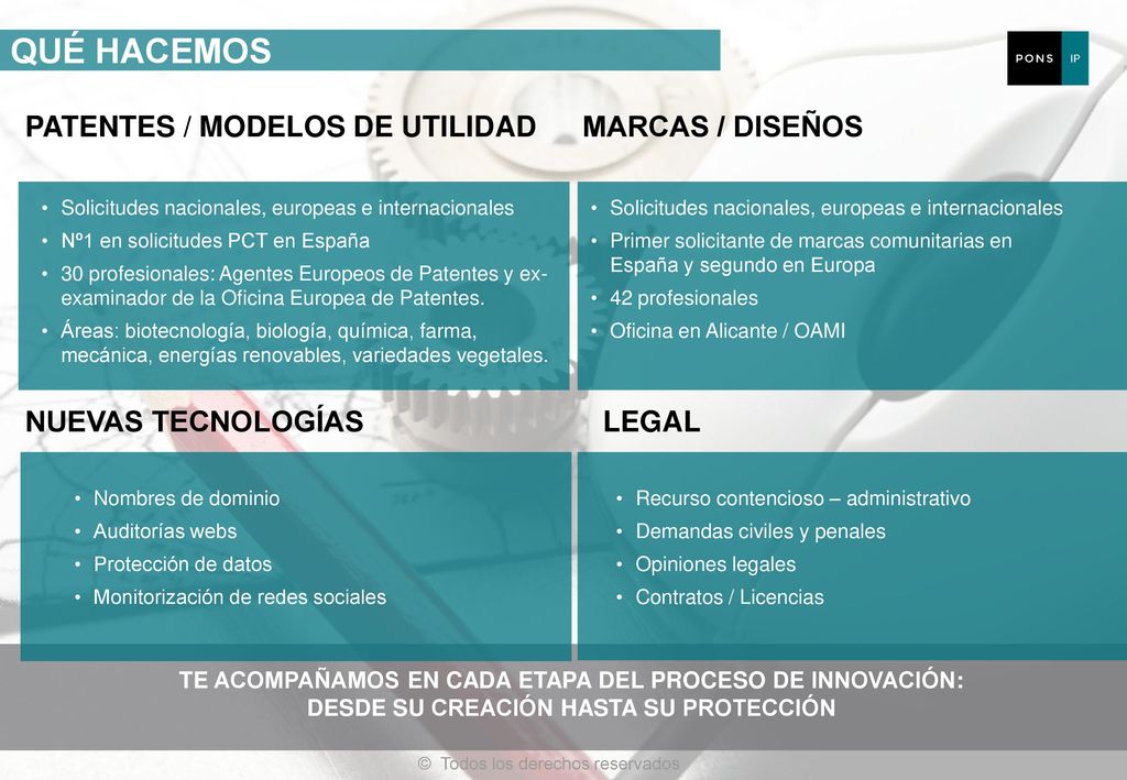 QUÉ HACEMOS PATENTES / MODELOS DE UTILIDAD MARCAS / DISEÑOS