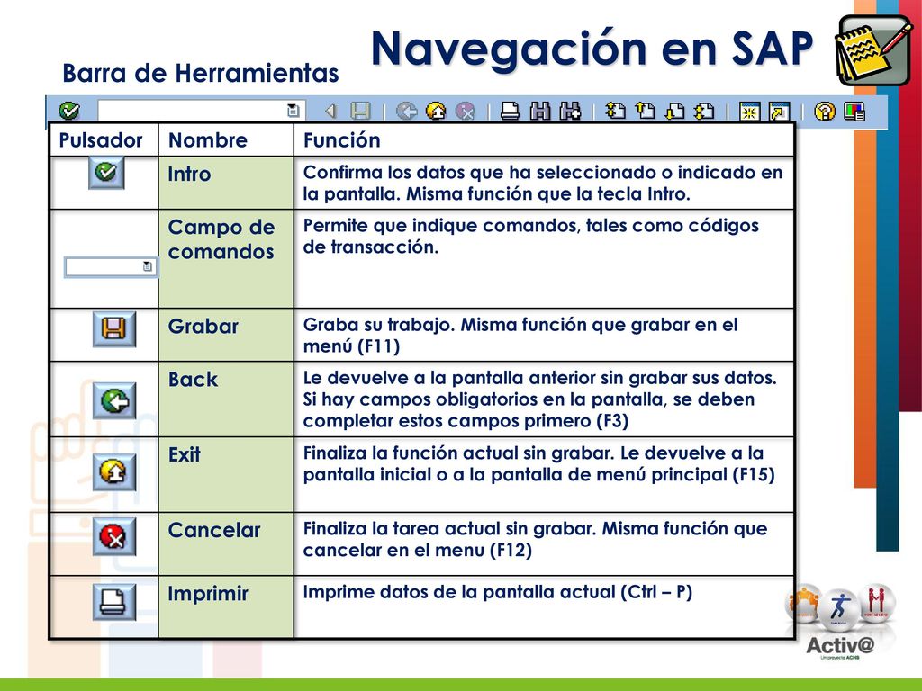 Navegación en SAP Barra de Herramientas Pulsador Nombre Función Intro
