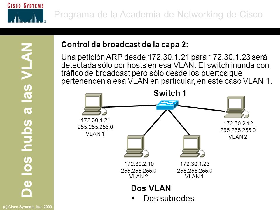 Switch 1 Dos VLAN Ÿ Dos subredes Control de broadcast de la capa 2: