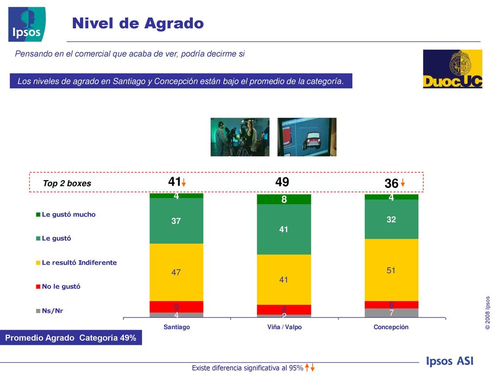 Nivel de Agrado Pensando en el comercial que acaba de ver, podría decirme si.