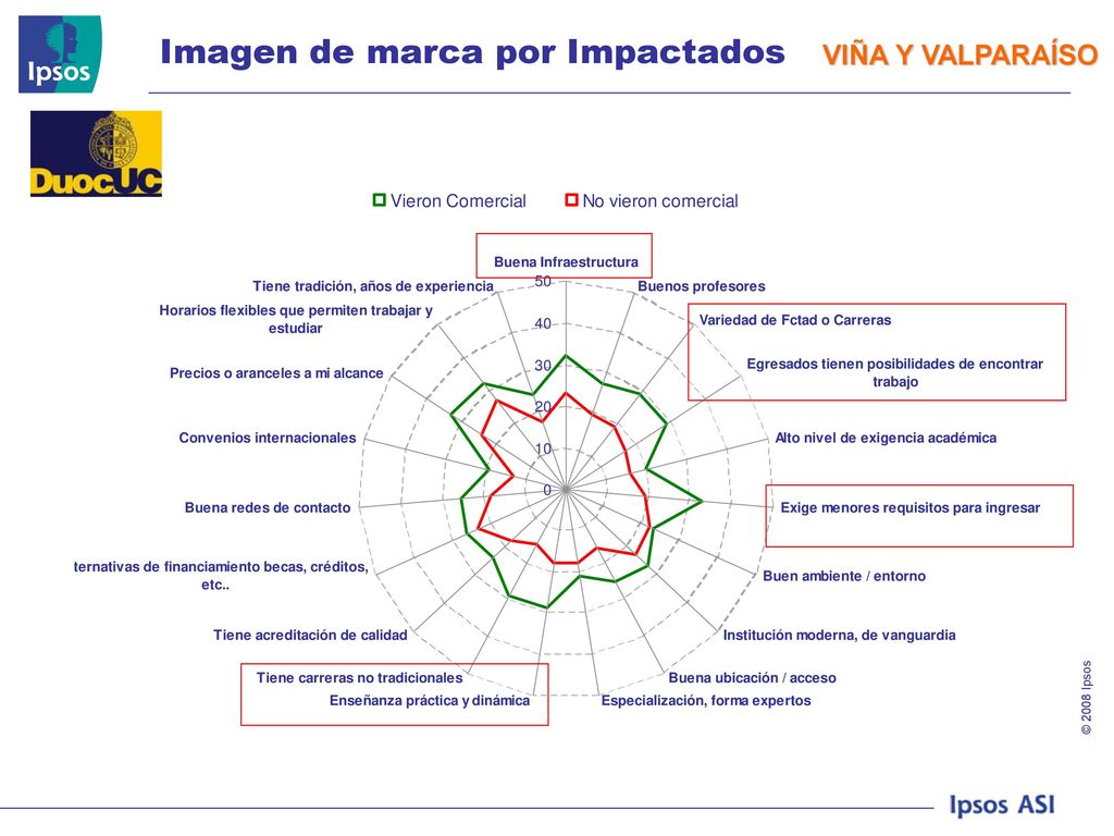 Imagen de marca por Impactados