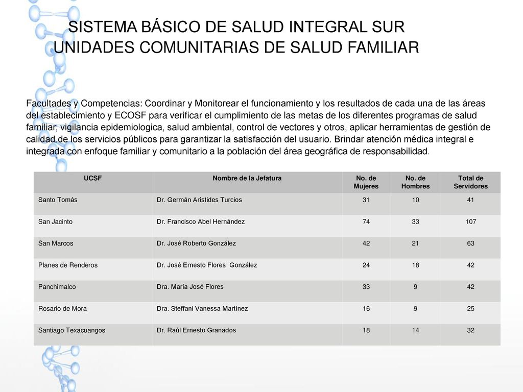 SISTEMA BÁSICO DE SALUD INTEGRAL SUR UNIDADES COMUNITARIAS DE SALUD FAMILIAR