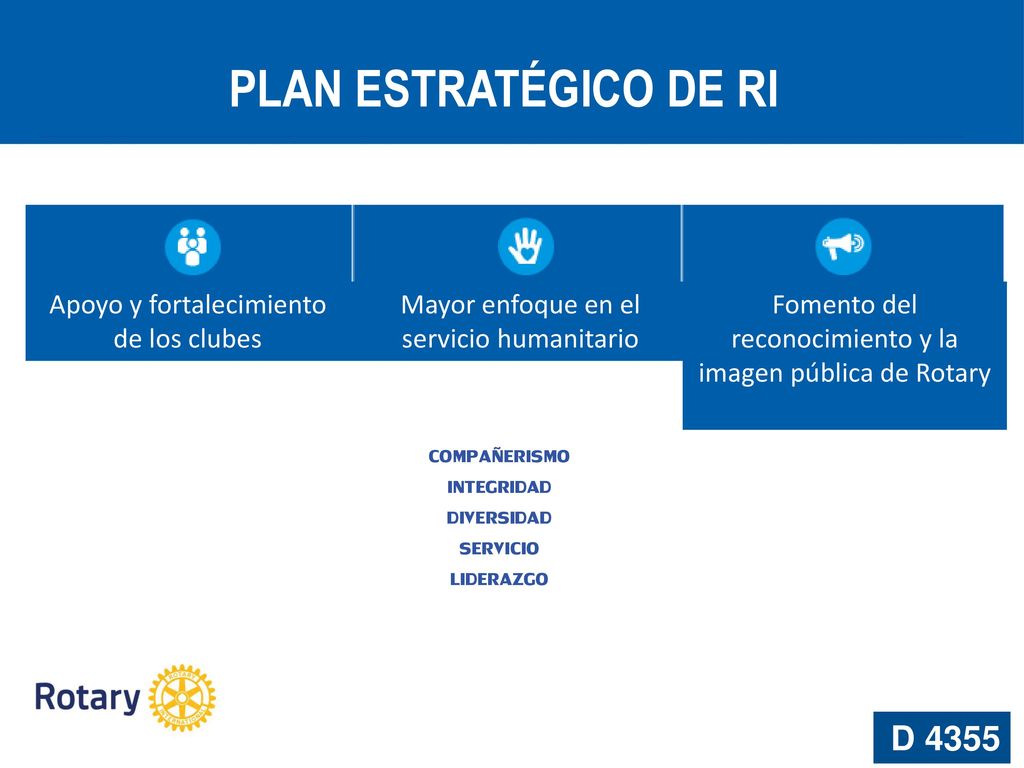 PLAN ESTRATÉGICO DE RI D 4355 Apoyo y fortalecimiento de los clubes