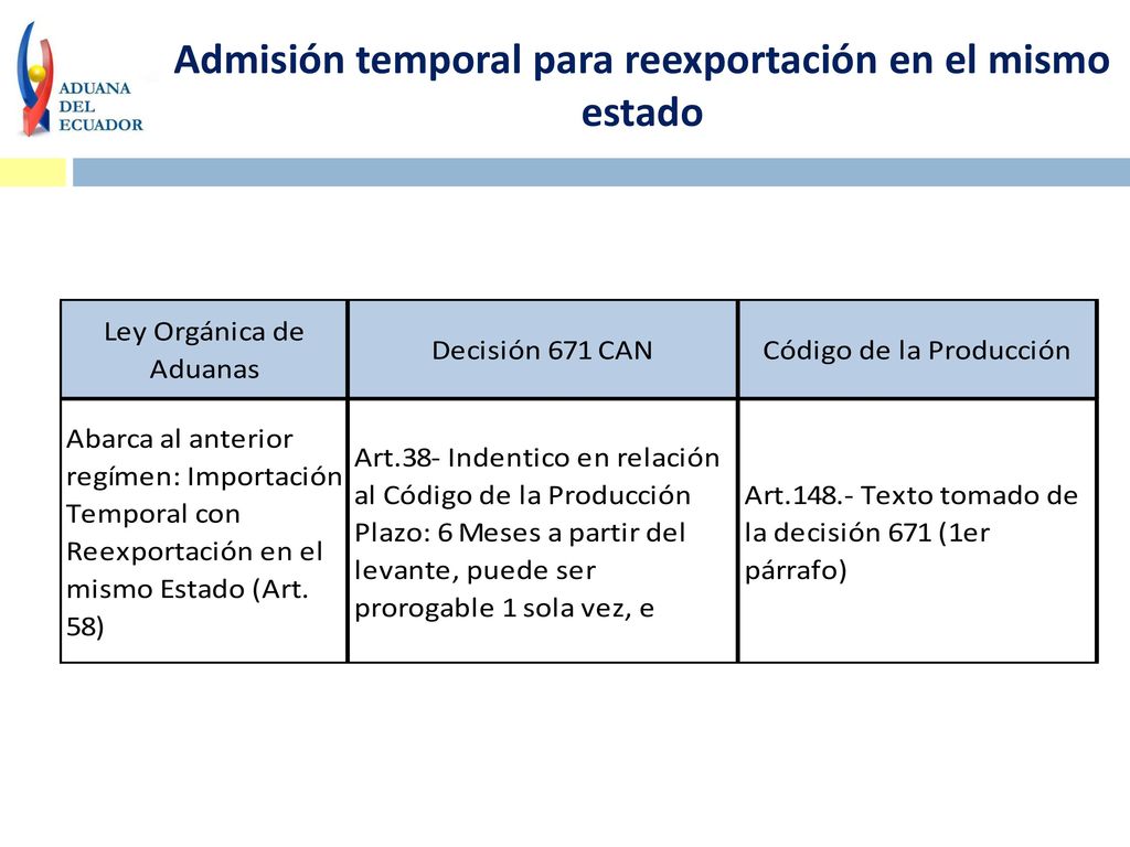 Admisión temporal para reexportación en el mismo estado