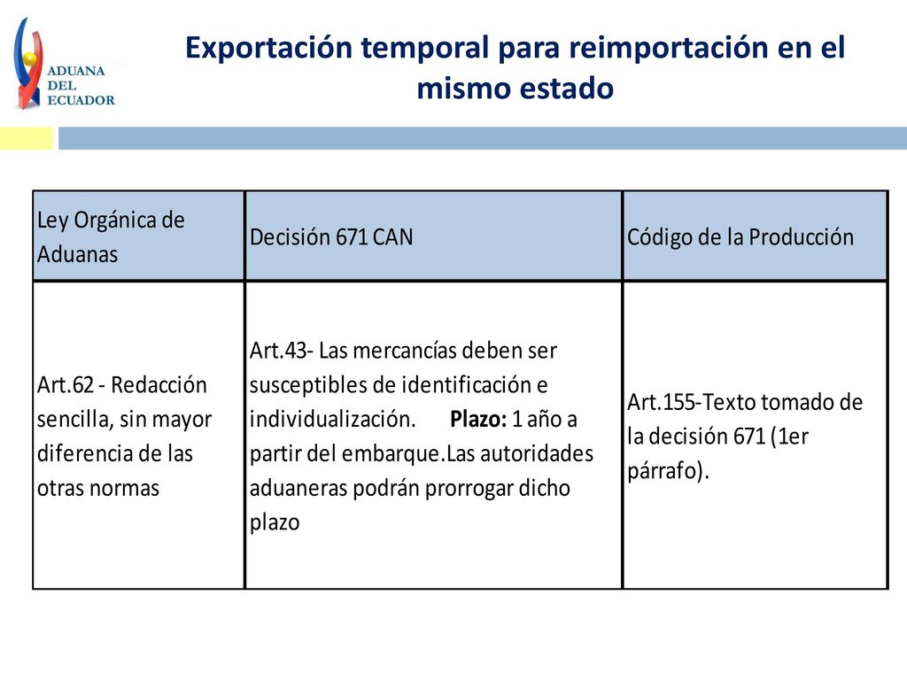 Exportación temporal para reimportación en el mismo estado