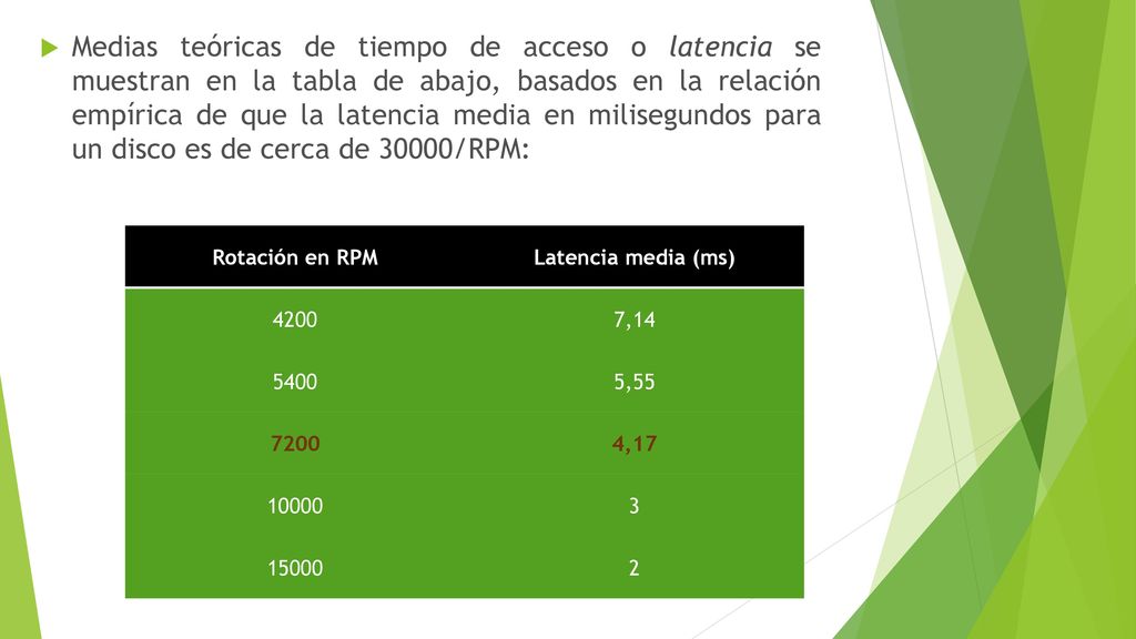 Medias teóricas de tiempo de acceso o latencia se muestran en la tabla de abajo, basados en la relación empírica de que la latencia media en milisegundos para un disco es de cerca de 30000/RPM: