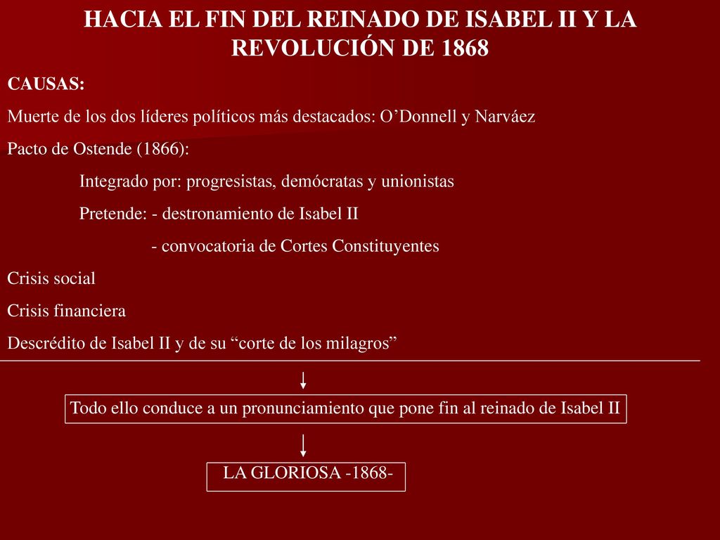 HACIA EL FIN DEL REINADO DE ISABEL II Y LA REVOLUCIÓN DE 1868