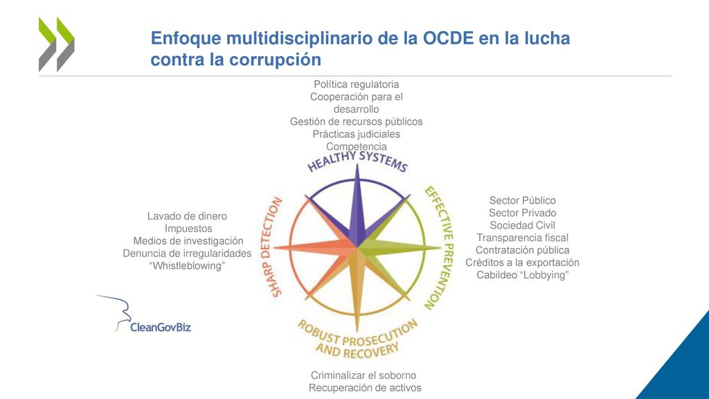 Enfoque multidisciplinario de la OCDE en la lucha contra la corrupción