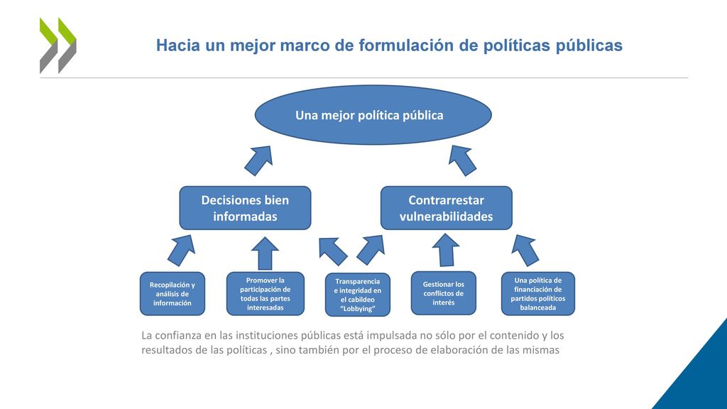 Hacia un mejor marco de formulación de políticas públicas