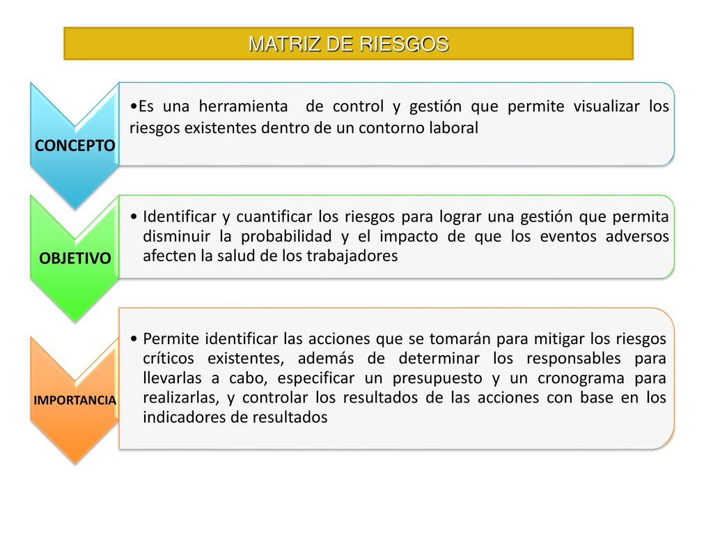 MATRIZ DE RIESGOS CONCEPTO. Es una herramienta de control y gestión que permite visualizar los riesgos existentes dentro de un contorno laboral.