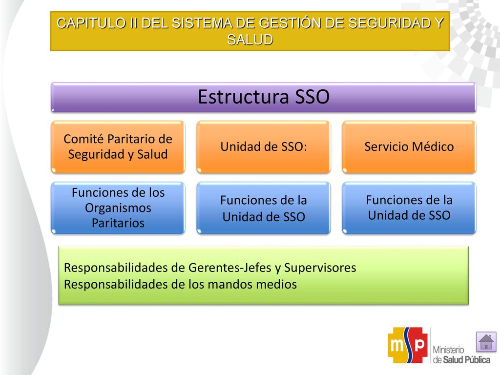 Estructura SSO CAPITULO II DEL SISTEMA DE GESTIÓN DE SEGURIDAD Y SALUD
