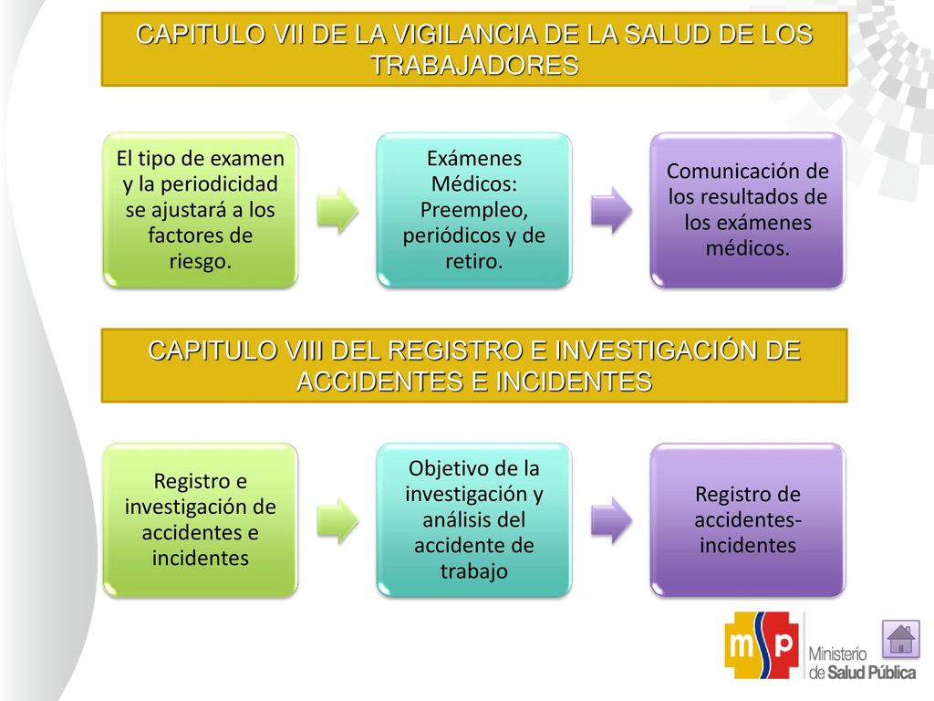 CAPITULO VII DE LA VIGILANCIA DE LA SALUD DE LOS TRABAJADORES