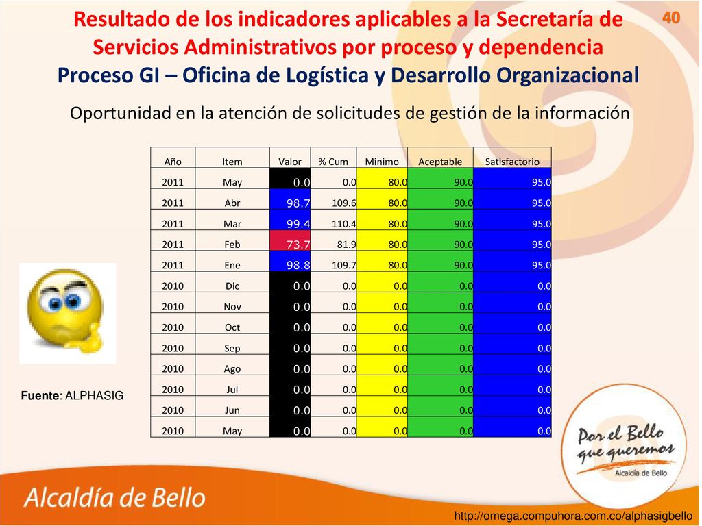 Oportunidad en la atención de solicitudes de gestión de la información