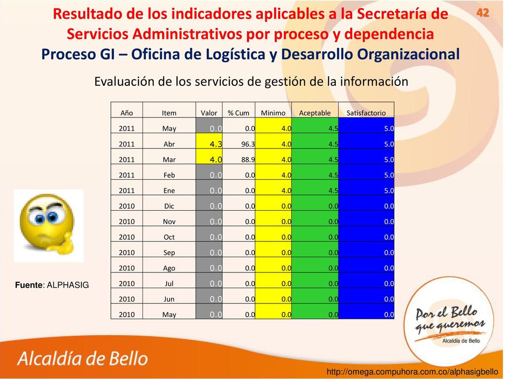 Evaluación de los servicios de gestión de la información