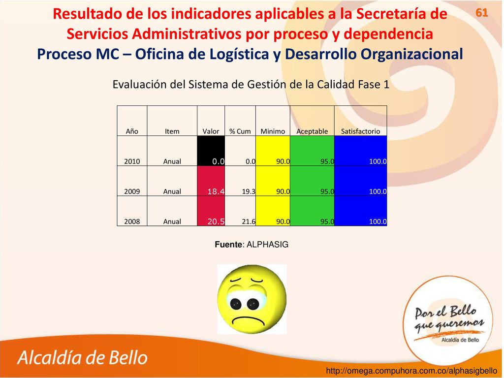 Evaluación del Sistema de Gestión de la Calidad Fase 1