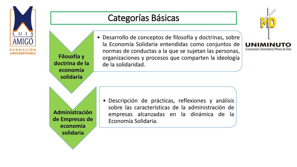Categorías Básicas Filosofía y doctrina de la economía solidaria.
