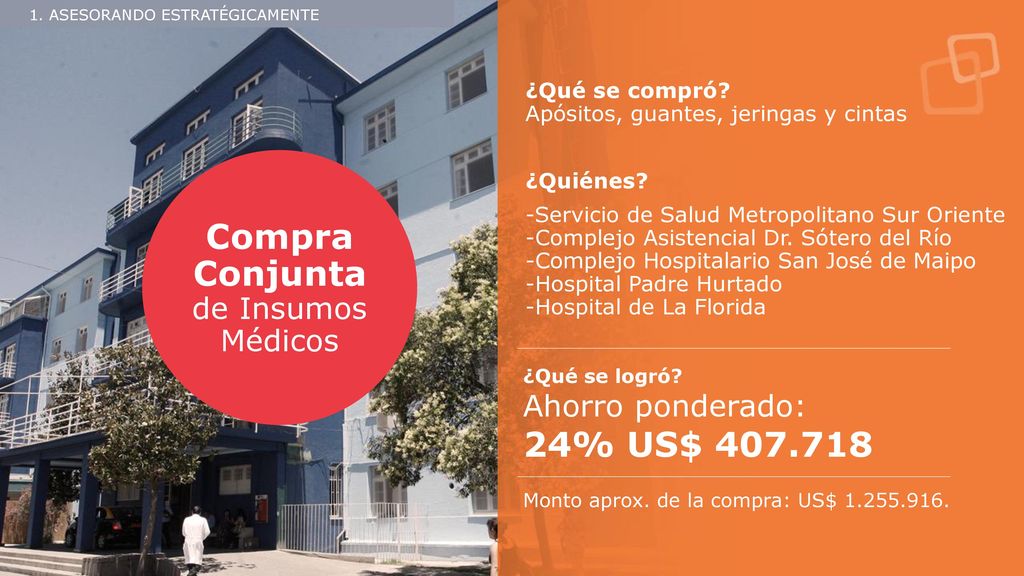 Compra Conjunta 24% US$ de Insumos Médicos Ahorro ponderado: