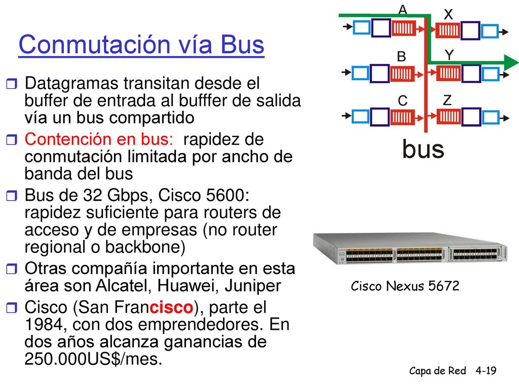 Conmutación vía Bus Datagramas transitan desde el buffer de entrada al bufffer de salida vía un bus compartido.