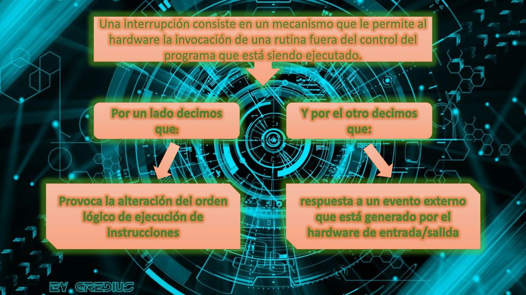Por un lado decimos que: Y por el otro decimos que:
