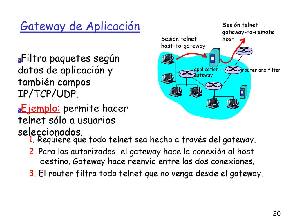 Gateway de Aplicación Sesión telnet. gateway-to-remote. host. Sesión telnet. host-to-gateway.