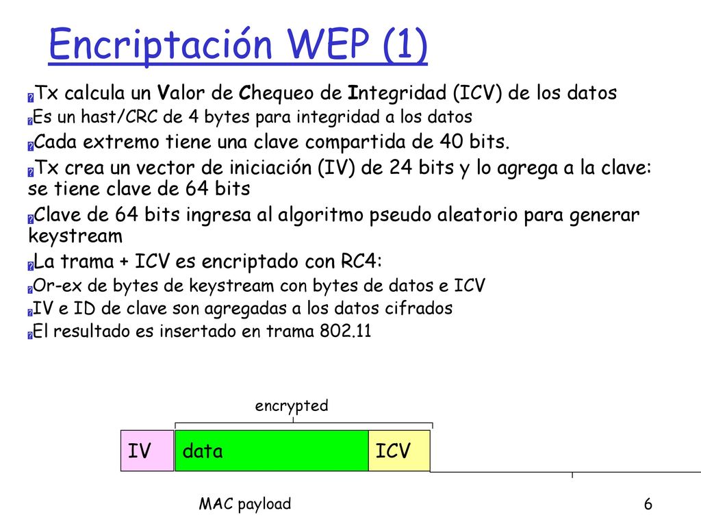 Encriptación WEP (1) Tx calcula un Valor de Chequeo de Integridad (ICV) de los datos. Es un hast/CRC de 4 bytes para integridad a los datos.