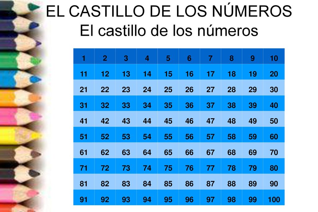EL CASTILLO DE LOS NÚMEROS El castillo de los números