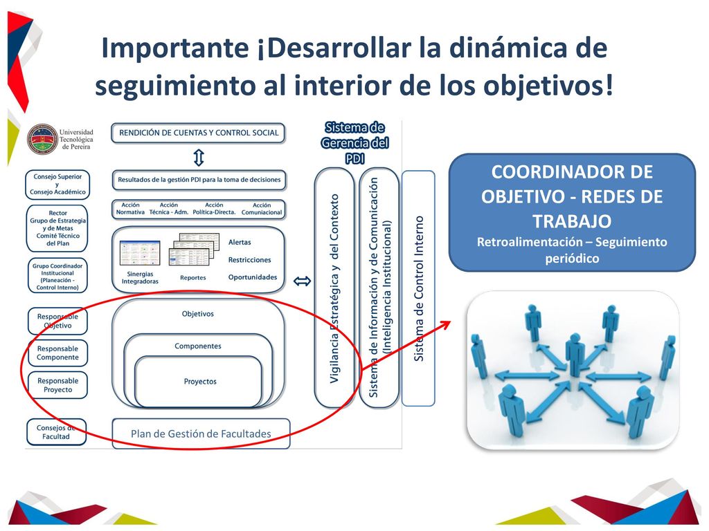 Importante ¡Desarrollar la dinámica de seguimiento al interior de los objetivos!