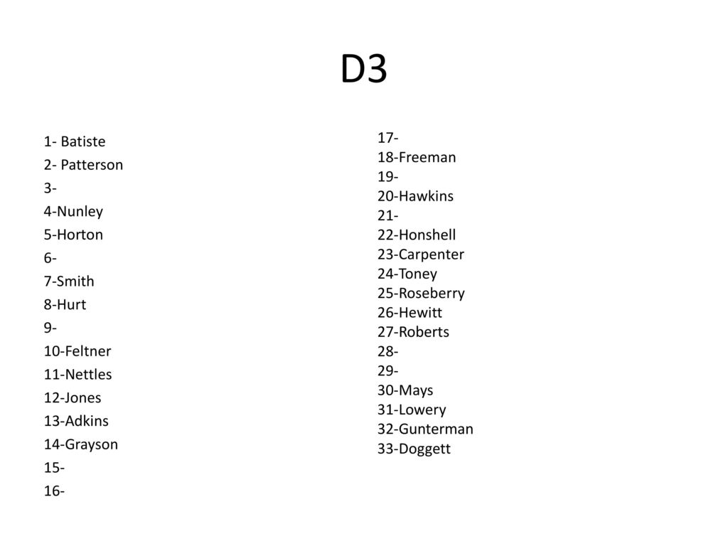 D3 1- Batiste 2- Patterson 3- 4-Nunley 5-Horton 6- 7-Smith 8-Hurt Feltner 11-Nettles 12-Jones 13-Adkins 14-Grayson
