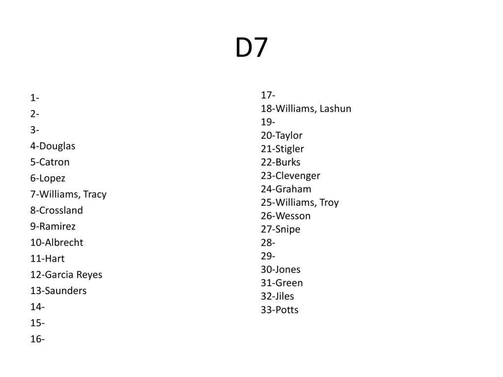 D Douglas 5-Catron 6-Lopez 7-Williams, Tracy 8-Crossland 9-Ramirez 10-Albrecht 11-Hart 12-Garcia Reyes 13-Saunders