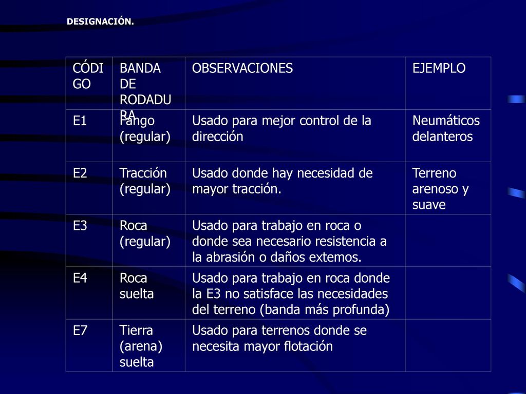 Usado para mejor control de la dirección Neumáticos delanteros