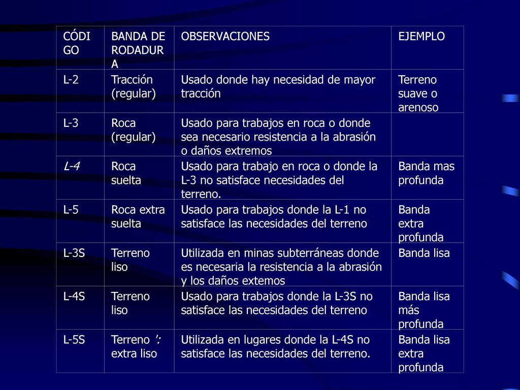 CÓDIGO BANDA DE RODADURA. OBSERVACIONES. EJEMPLO. L-2. Tracción (regular) Usado donde hay necesidad de mayor tracción.