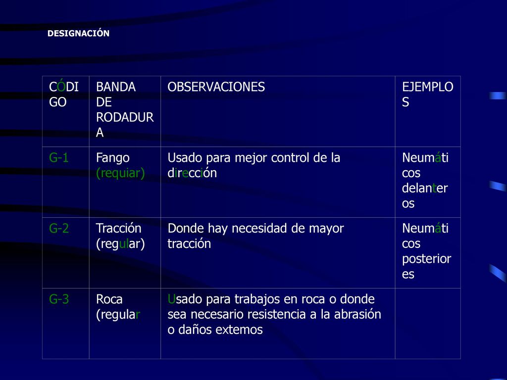 Usado para mejor control de la dirección Neumáticos delanteros