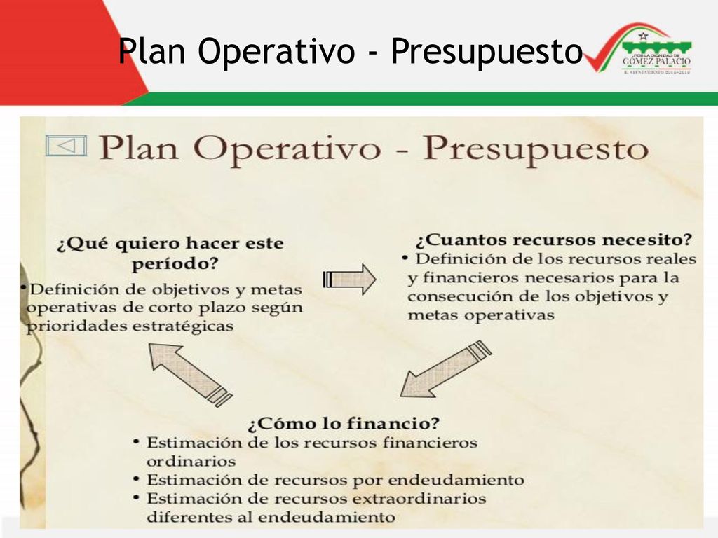Plan Operativo - Presupuesto