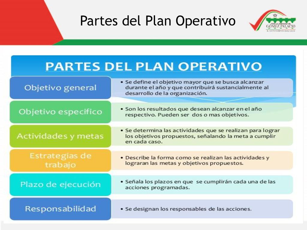 Partes del Plan Operativo