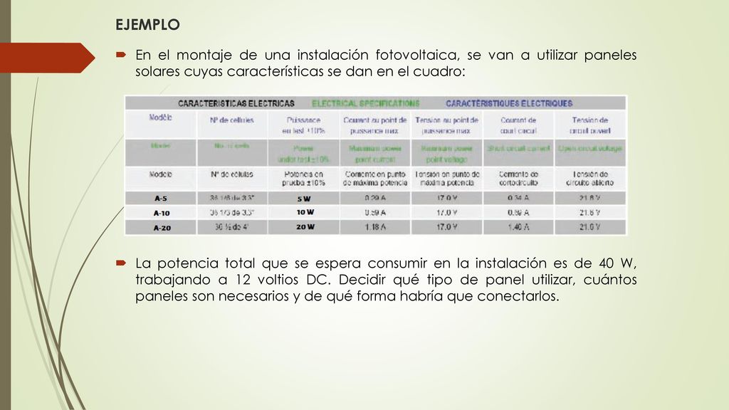 EJEMPLO En el montaje de una instalación fotovoltaica, se van a utilizar paneles solares cuyas características se dan en el cuadro: