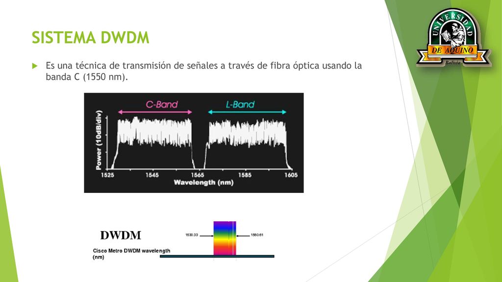 SISTEMA DWDM Es una técnica de transmisión de señales a través de fibra óptica usando la banda C (1550 nm).