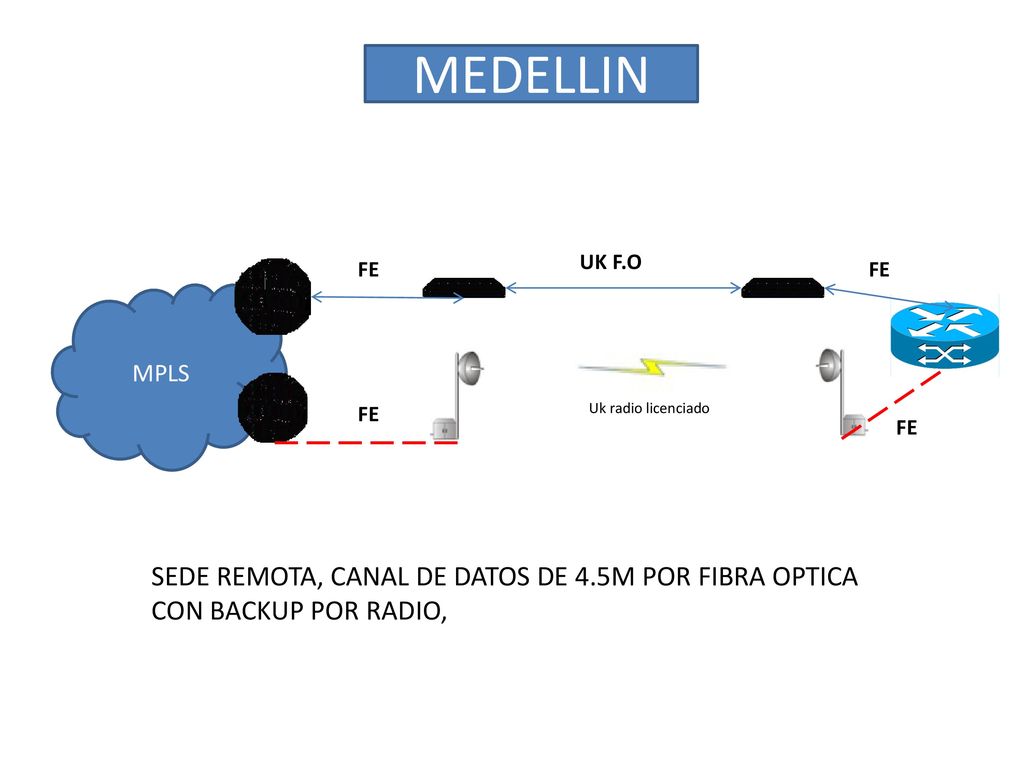 MEDELLIN UK F.O. FE. FE. MPLS. FE. Uk radio licenciado.
