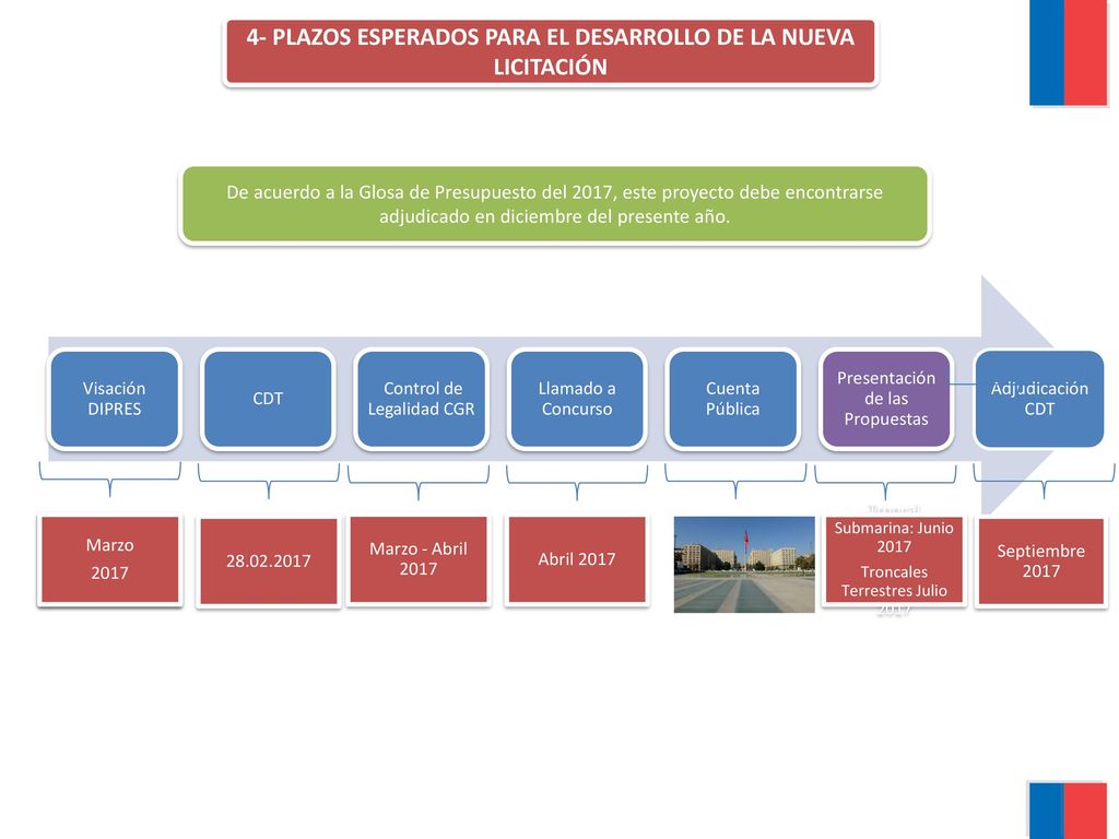 4- PLAZOS ESPERADOS PARA EL DESARROLLO DE LA NUEVA LICITACIÓN