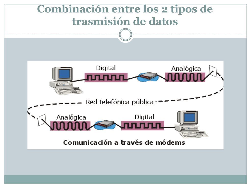 Combinación entre los 2 tipos de trasmisión de datos