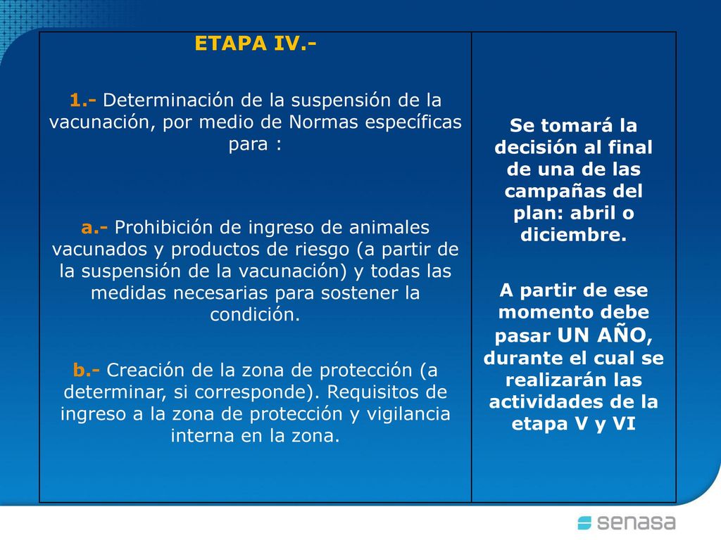 ETAPA IV Determinación de la suspensión de la vacunación, por medio de Normas específicas para :