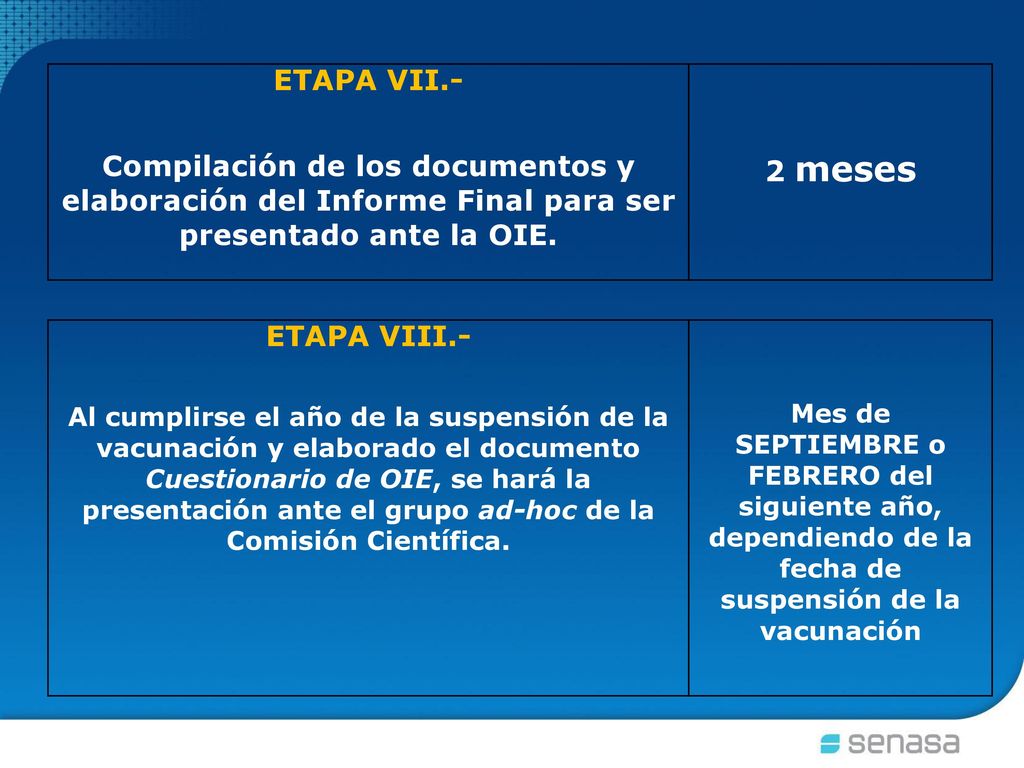 ETAPA VII.- Compilación de los documentos y elaboración del Informe Final para ser presentado ante la OIE.