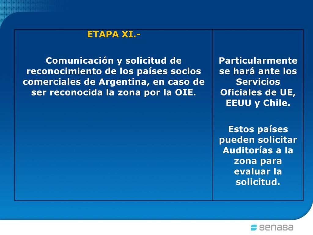 ETAPA XI.- Comunicación y solicitud de reconocimiento de los países socios comerciales de Argentina, en caso de ser reconocida la zona por la OIE.
