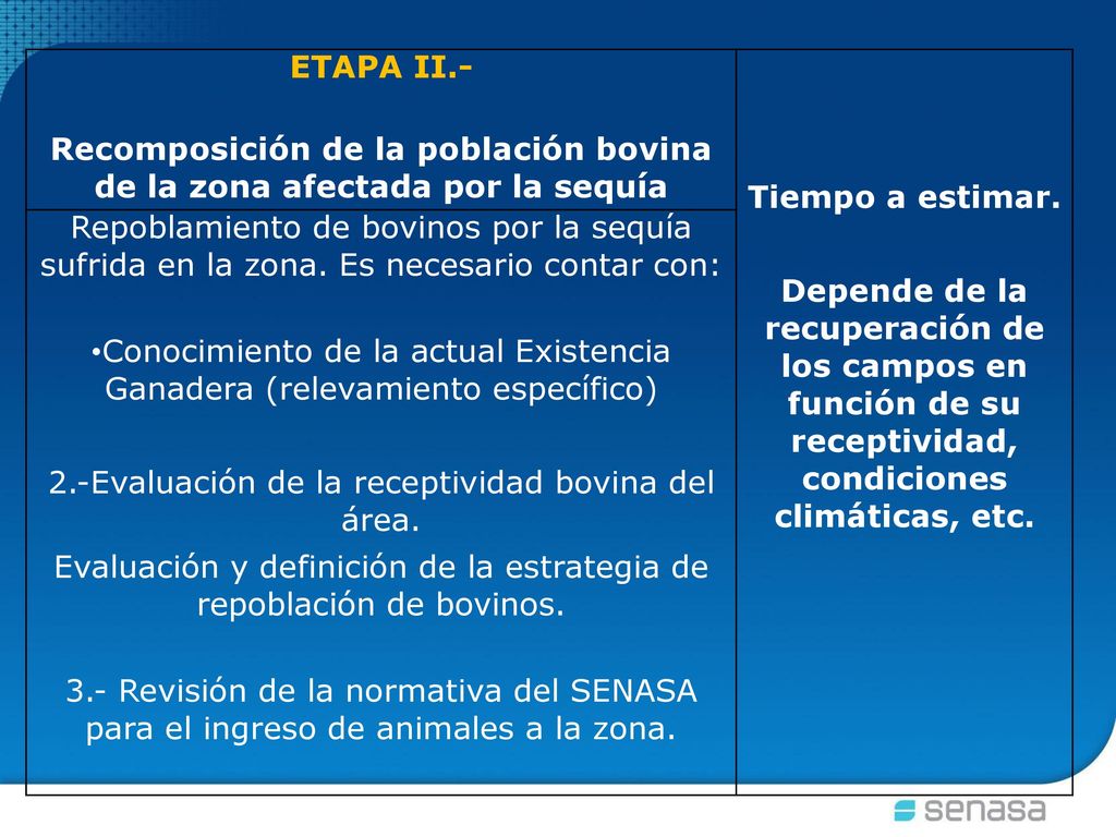 Recomposición de la población bovina de la zona afectada por la sequía