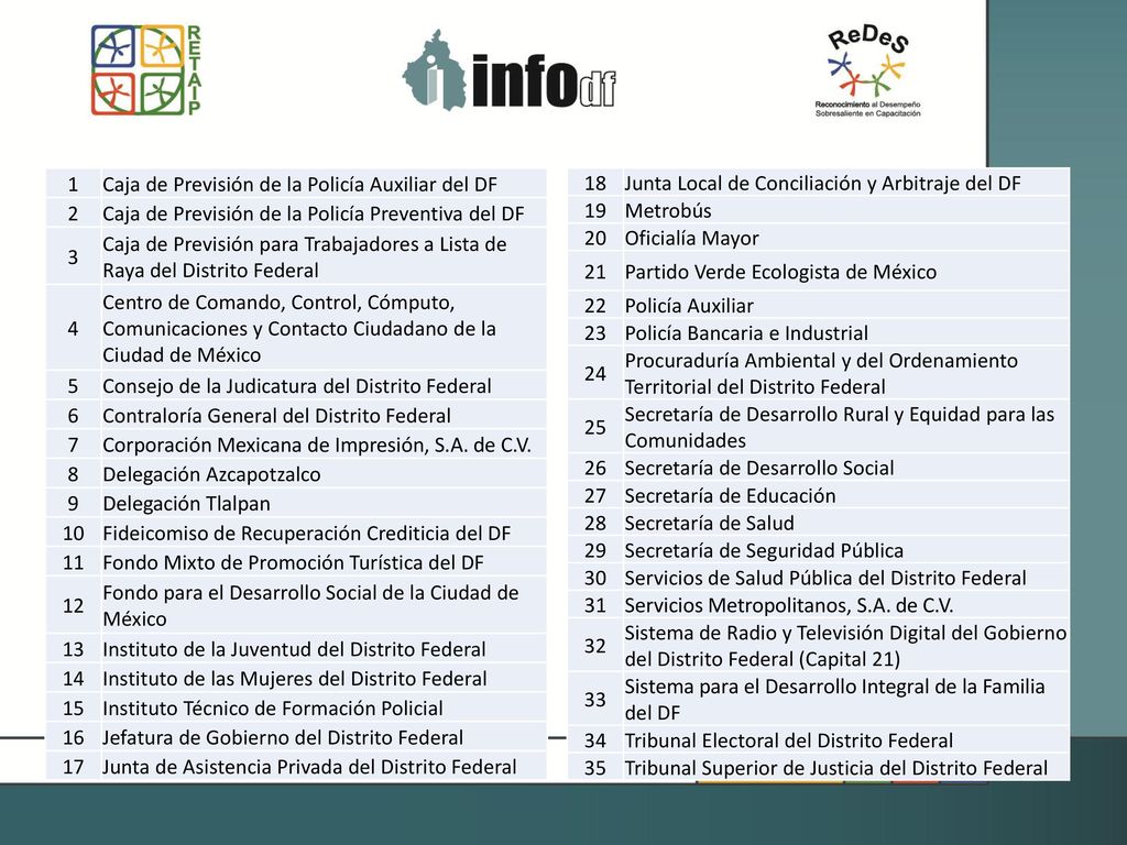 1 Caja de Previsión de la Policía Auxiliar del DF. 2. Caja de Previsión de la Policía Preventiva del DF.