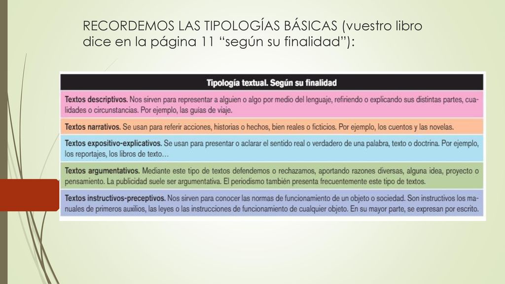 RECORDEMOS LAS TIPOLOGÍAS BÁSICAS (vuestro libro dice en la página 11 según su finalidad ):