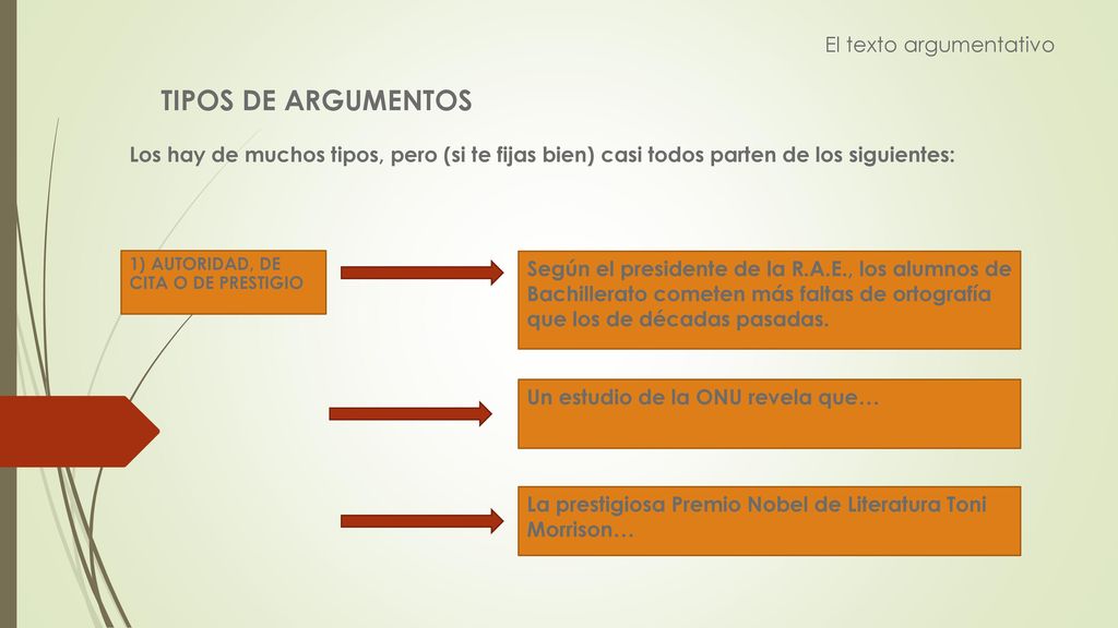TIPOS DE ARGUMENTOS El texto argumentativo